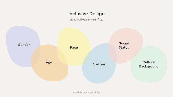 Inclusivity should be essential in design, because it advocates equal opportunities, social integration, and dignity for all individuals. ecoBirdy promotes diversity in gender, age, race, abilities, social status and cultural background