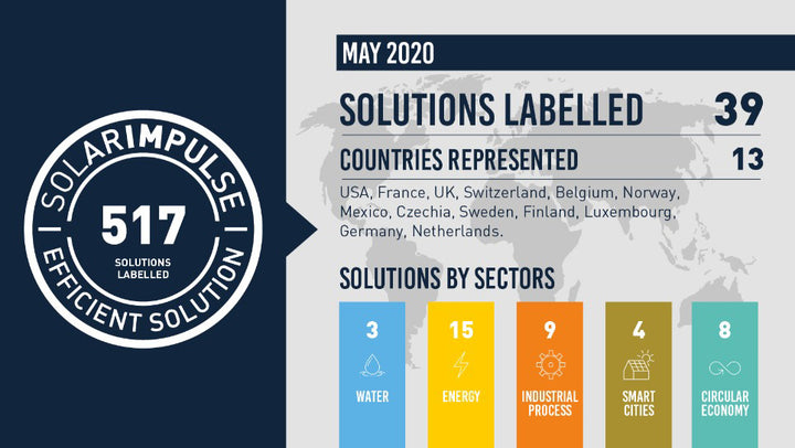 ecoBirdy was awarded the label as solution with a positive impact on Climate Change by the Solar Impulse Foundation. ecoBirdy was selected based on its contribution to SDG 9 and SDG 12; innovation and responsible production
