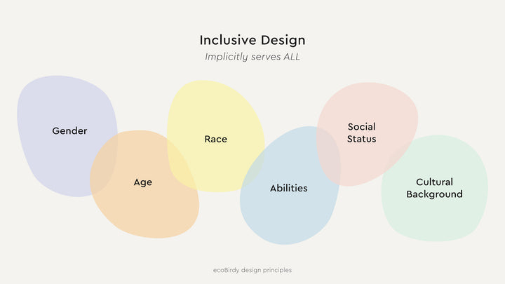 Inclusivity Examples. Design ecoBirdy's Commitment to Inclusive Design